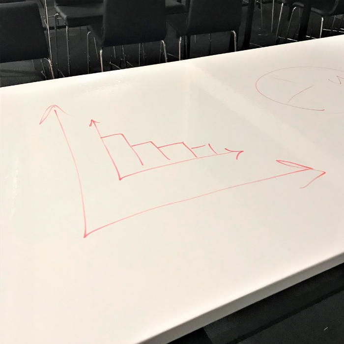 Beyaz Yazı Tahtası Filmi - Kendinden Yapışkanlı - Smarter Surfaces TR kendinden yapışkanlı film-kapnalım-masa