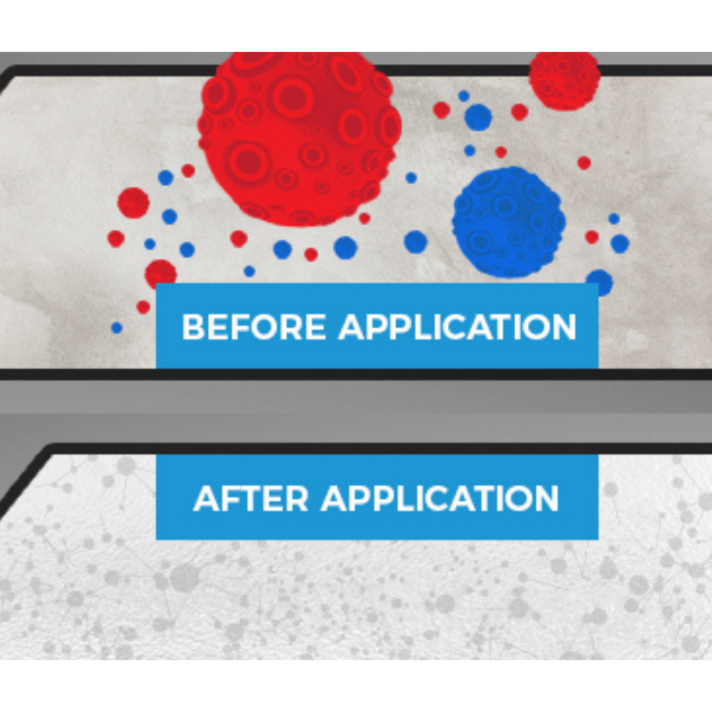 Antimikrobiyal Beyaz Yazı Tahtası Boyası - Smarter Surfaces TR uygulama öncesi mikropların tutunduğu duvar ve sonrasında mikropsuz duvar