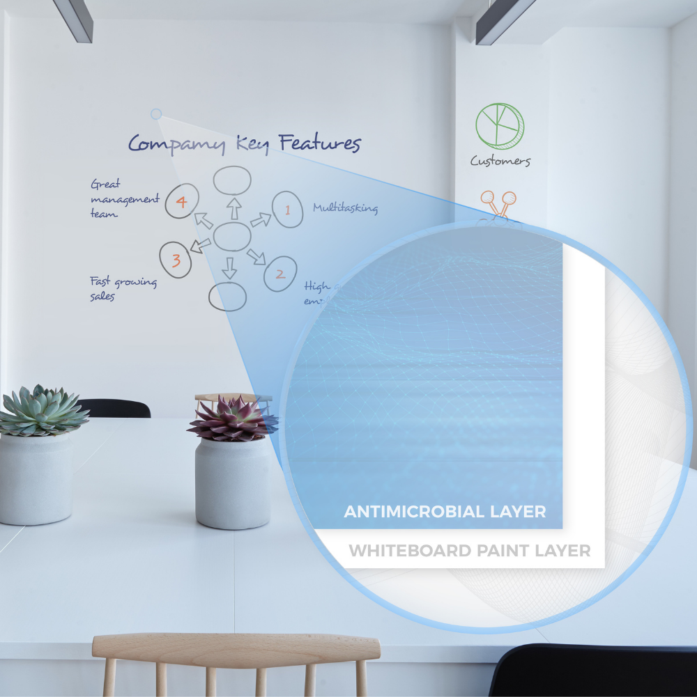 Antimikrobiyal Beyaz Yazı Tahtası Boyası - Smarter Surfaces TR duvarın üzerinde mikropsavar bir tabaka oluşturur